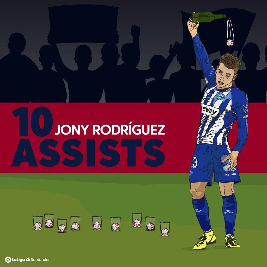 LFPさんのインスタグラム写真 - (LFPInstagram)「The "Guaje's" speciality is to give out assists! 🎁💙 • #LaLiga #LaLigaSantander #Alavés #Jony #Assists #Football」4月13日 22時12分 - laliga