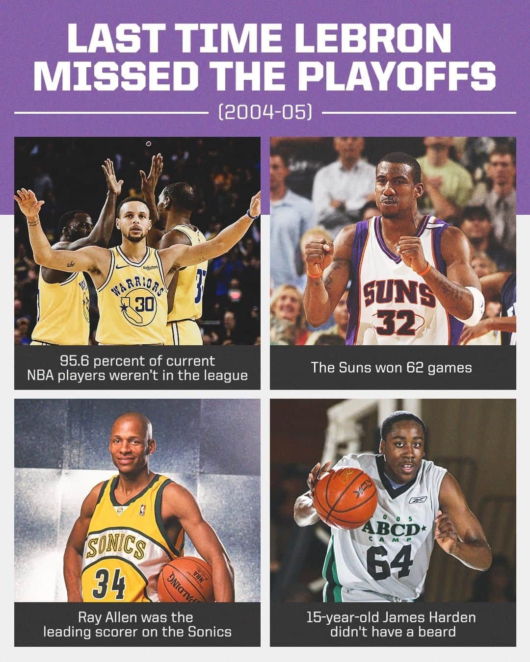 スポーツセンターさんのインスタグラム写真 - (スポーツセンターInstagram)「The NBA looked A LOT different the last time LeBron wasn't in the playoffs.」4月14日 3時00分 - sportscenter