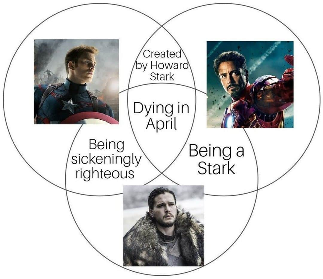 9GAGさんのインスタグラム写真 - (9GAGInstagram)「April: the month that kills your favorite characters⠀ #gameofthrones #avengers #endgame #9gag」4月15日 16時00分 - 9gag