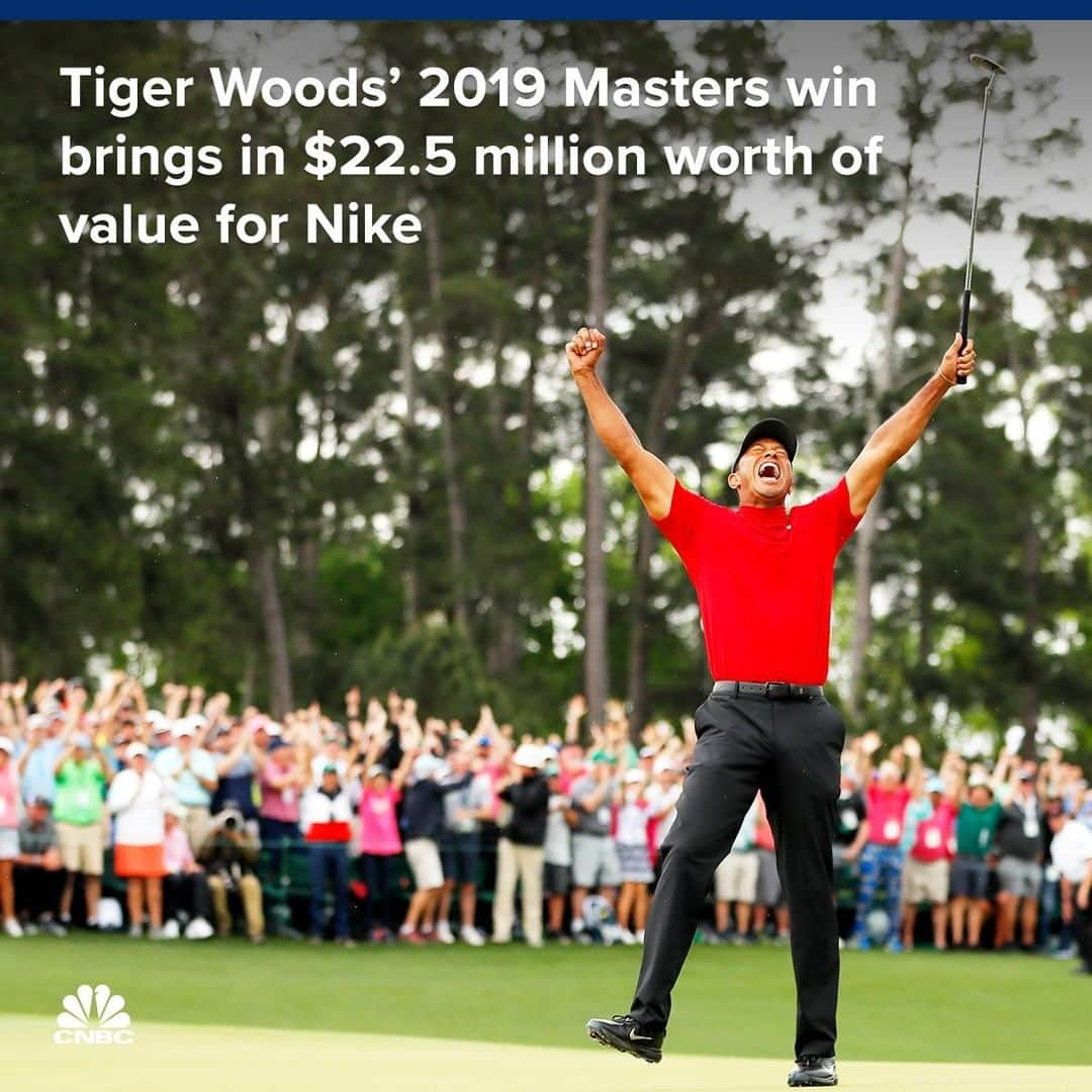 CNBCさんのインスタグラム写真 - (CNBCInstagram)「Key points:⁣ ⁣ ▪️The value of Tiger Woods’ Sunday victory at the 2019 Masters for Nike is roughly $22,540,000, according to Apex Marketing.⁣ ⁣ ▪️Shortly after Woods was declared the winner, Nike dropped a video on its social media channels starring the golfer.⁣ ⁣ ▪️By Sunday afternoon, some of the Tiger Woods-branded apparel and accessories for men on Nike’s website were sold out.⁣ ⁣ To read the full story, visit the link in bio.⁣ *⁣ *⁣ *⁣ *⁣ *⁣ *⁣ *⁣ *⁣ #tigerwoods #masters #golf #pga #nikes #adidas #sports #2019masters #business #businessnews #cnbc⁣ ⁣」4月16日 1時29分 - cnbc