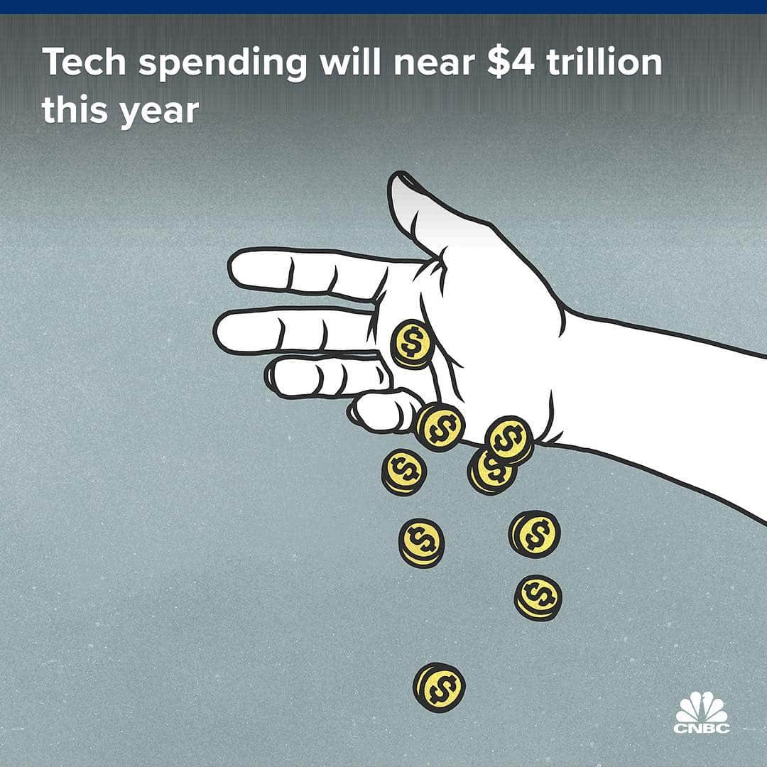 CNBCさんのインスタグラム写真 - (CNBCInstagram)「That's $4,000,000,000,000. 💰 Key facts:⁣⠀ ⁣⠀ ▪️Worldwide IT spending is projected to near $4 trillion in 2019.⁣⠀ ⁣⠀ ▪️Enterprise software is the fastest-growing area of tech investment.⁣⠀ ⁣⠀ ▪️Cybersecurity threats will lead to spending of $125 billion.⁣⠀ ⁣⠀ For the full story, please visit the link in @CNBC's bio.⁣⠀ ⁣⠀ *⁣⠀ *⁣⠀ *⁣⠀ *⁣⠀ *⁣⠀ *⁣⠀ *⁣⠀ *⁣⠀ #siliconvalley #tech #technology #industry #it #informationtechnology #software #growth #cybersecurity #computers #cnbctech #cnbc⁣⠀」4月16日 21時50分 - cnbc