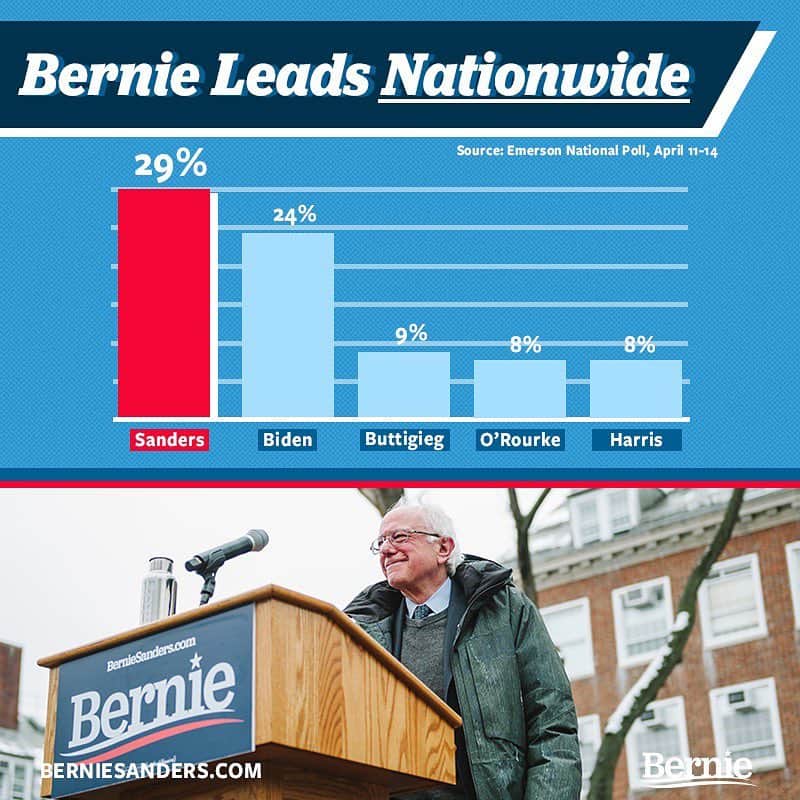 バーニー・サンダースさんのインスタグラム写真 - (バーニー・サンダースInstagram)「Our campaign is surging and our movement growing stronger, because the American people are tired of a government that only works for those on top. They are ready for a government and an economy that work for all. That is what this campaign is all about. Let's go forward together and make it happen.」4月17日 6時07分 - berniesanders