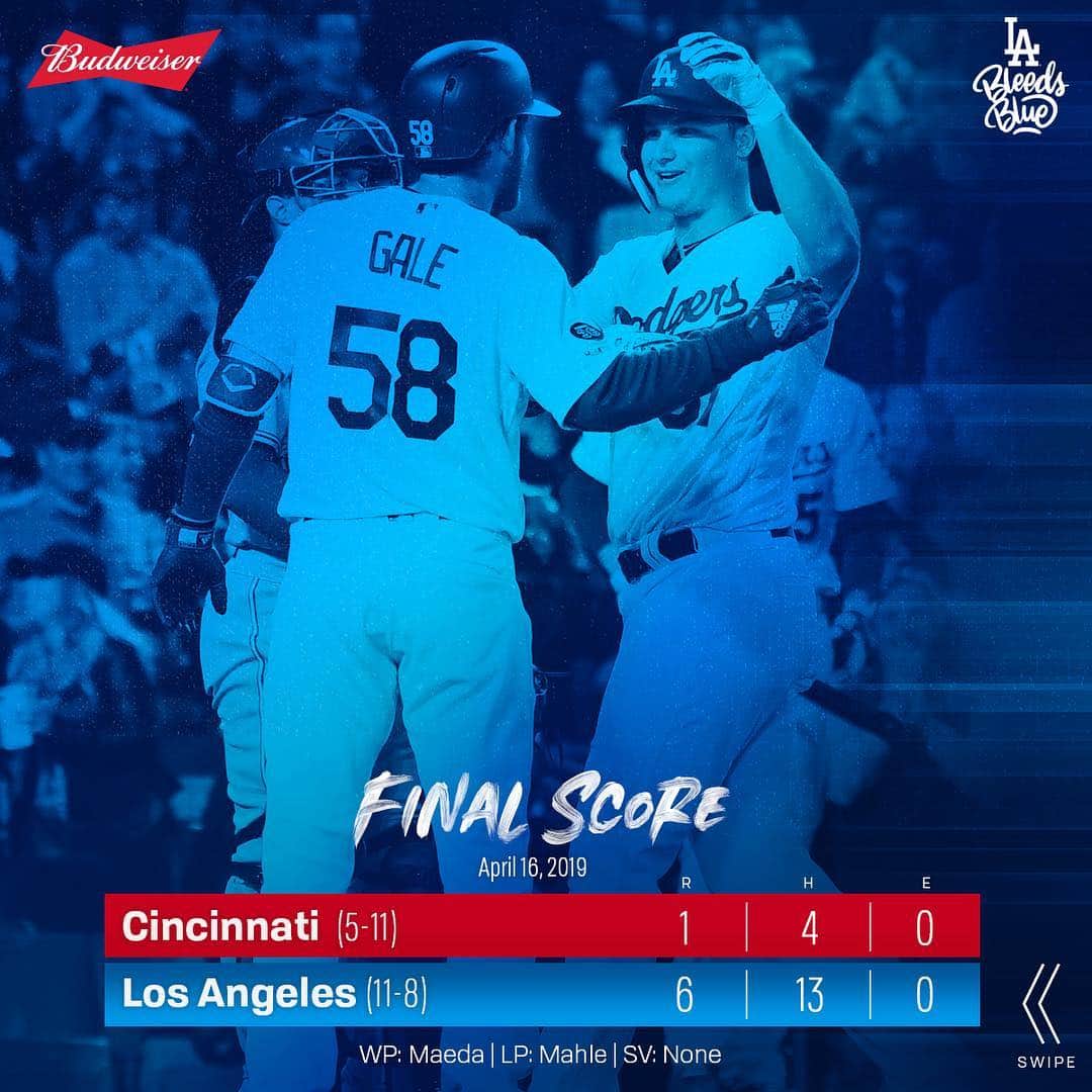 Los Angeles Dodgersさんのインスタグラム写真 - (Los Angeles DodgersInstagram)「RECAP: @18_maeken solid, @yungjoc650 homers and @dugie11 goes 3-for-4 with 3 RBI as #Dodgers beat Reds, 6-1. 🔗: Dodgers.com/news」4月17日 15時02分 - dodgers
