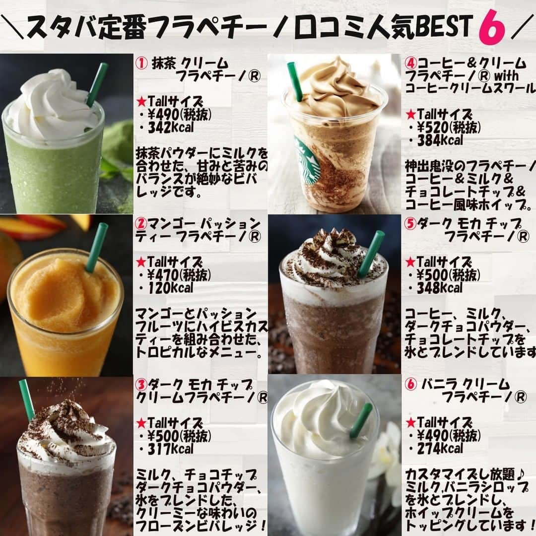 もぐナビさんのインスタグラム写真 - (もぐナビInstagram)「スターバックスコーヒーのフラペチーノ口コミ人気ランキングBEST6👑.⠀ .⠀ もぐナビの人気順でまとめてみました🥤😋.⠀ .⠀ #新発売 #新商品 #スターバックス #starbucks #もぐナビ」4月17日 17時00分 - mognavi.jp