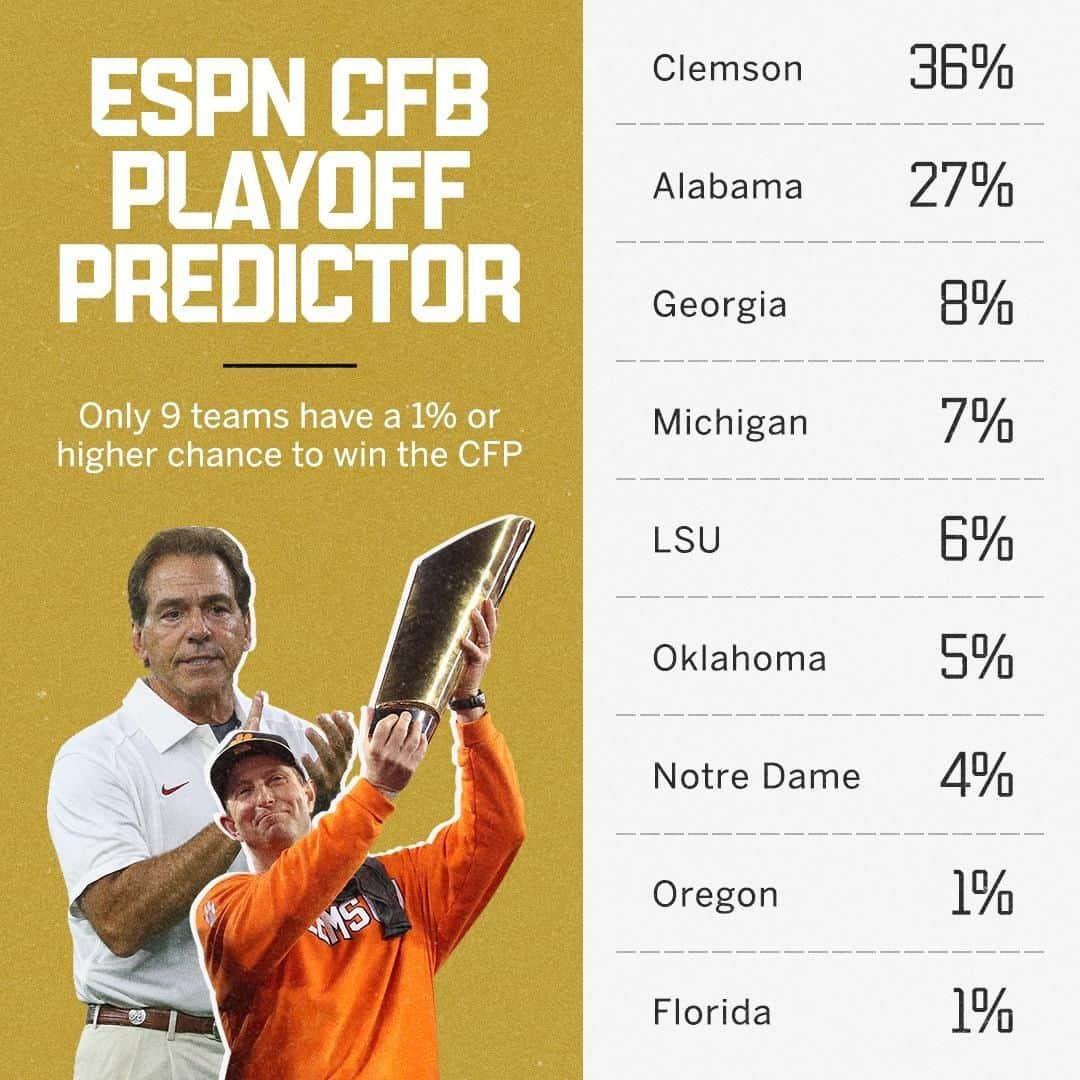 スポーツセンターさんのインスタグラム写真 - (スポーツセンターInstagram)「Clemson's looking for the repeat 🐯」4月17日 23時52分 - sportscenter