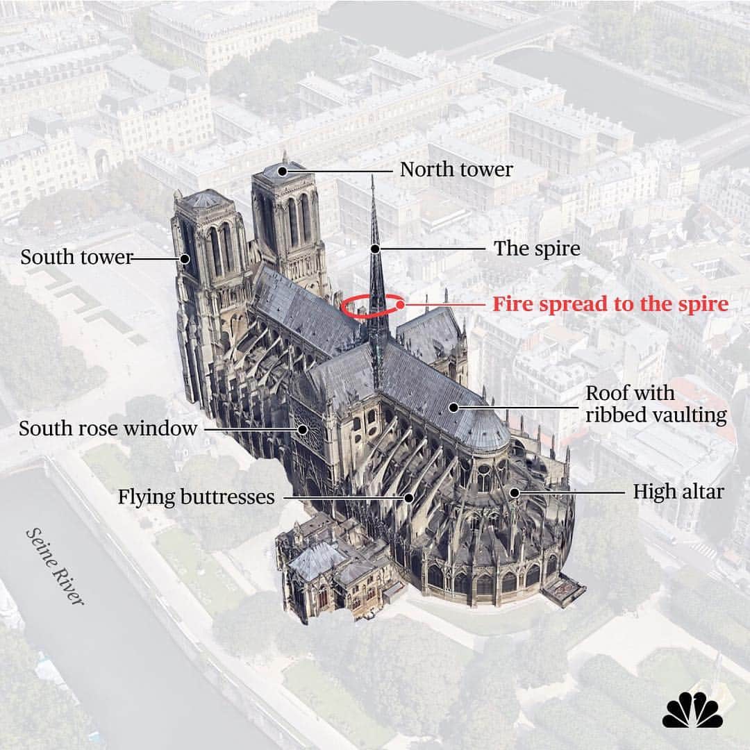 NBC Newsさんのインスタグラム写真 - (NBC NewsInstagram)「What was damaged, what was lost and what was rescued? See an interactive look at the ravaged #NotreDame Cathedral at the link in our bio.」4月18日 5時20分 - nbcnews