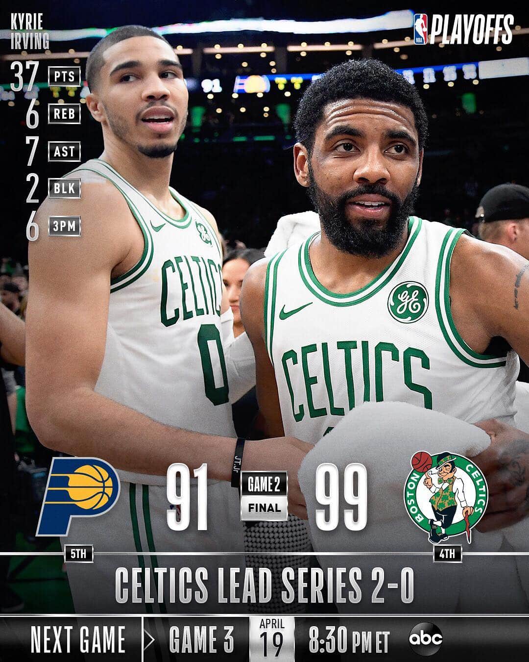 NBAさんのインスタグラム写真 - (NBAInstagram)「The @celtics take 2-0 series lead over @pacers with 99-91 home W! #NBAPlayoffs」4月18日 10時42分 - nba