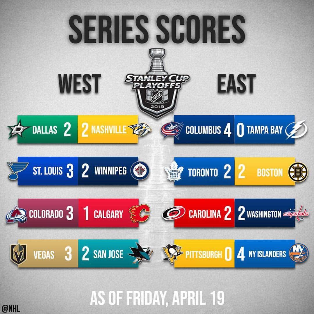 NHLさんのインスタグラム写真 - (NHLInstagram)「The @coloradoavalanche have a chance to pull off the upset and advance tonight! Which series finale are you most excited for? #StanleyCup」4月20日 2時50分 - nhl