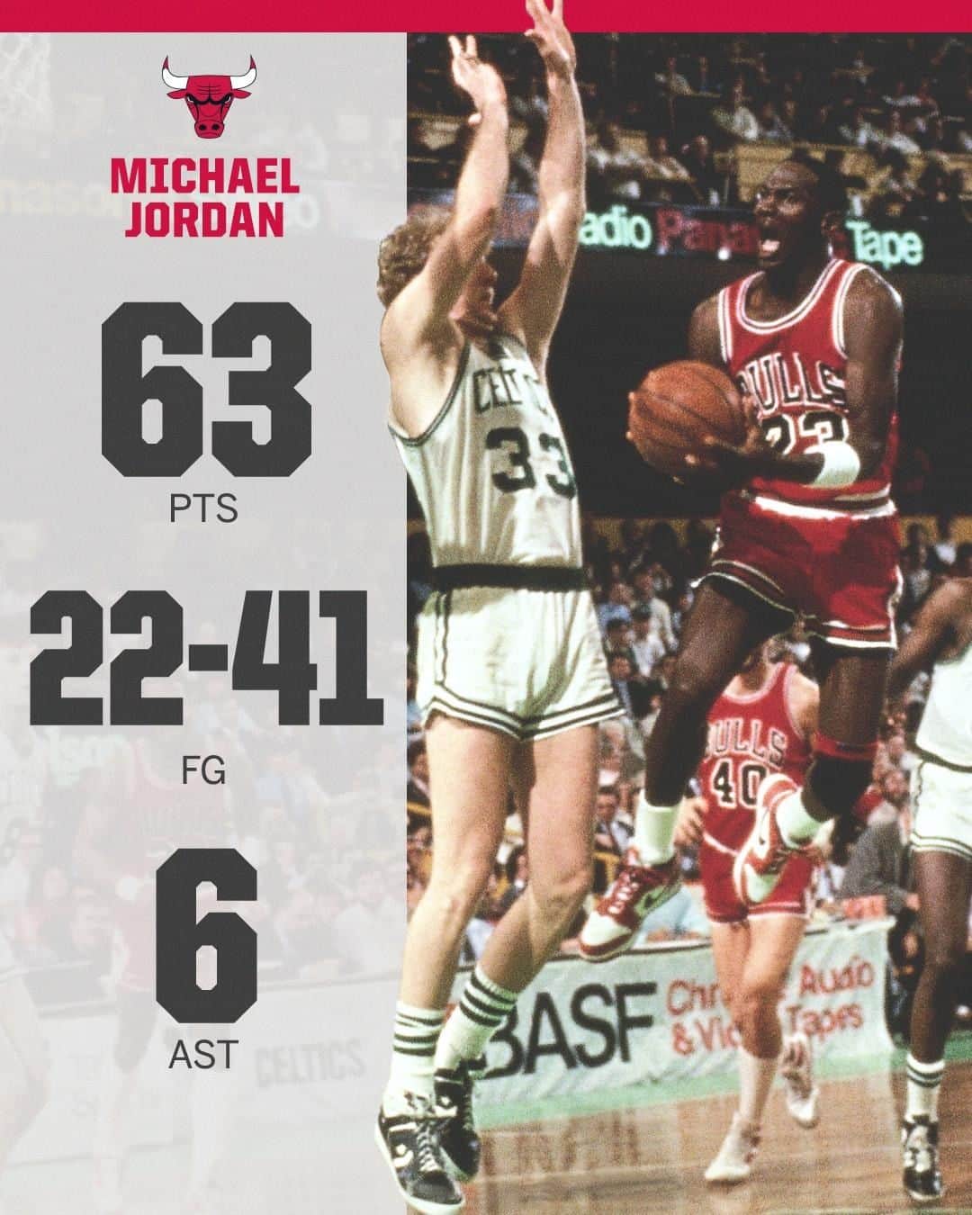 スポーツセンターさんのインスタグラム写真 - (スポーツセンターInstagram)「In 1986, Michael Jordan set an NBA postseason record with 63 points 🐐」4月21日 0時26分 - sportscenter