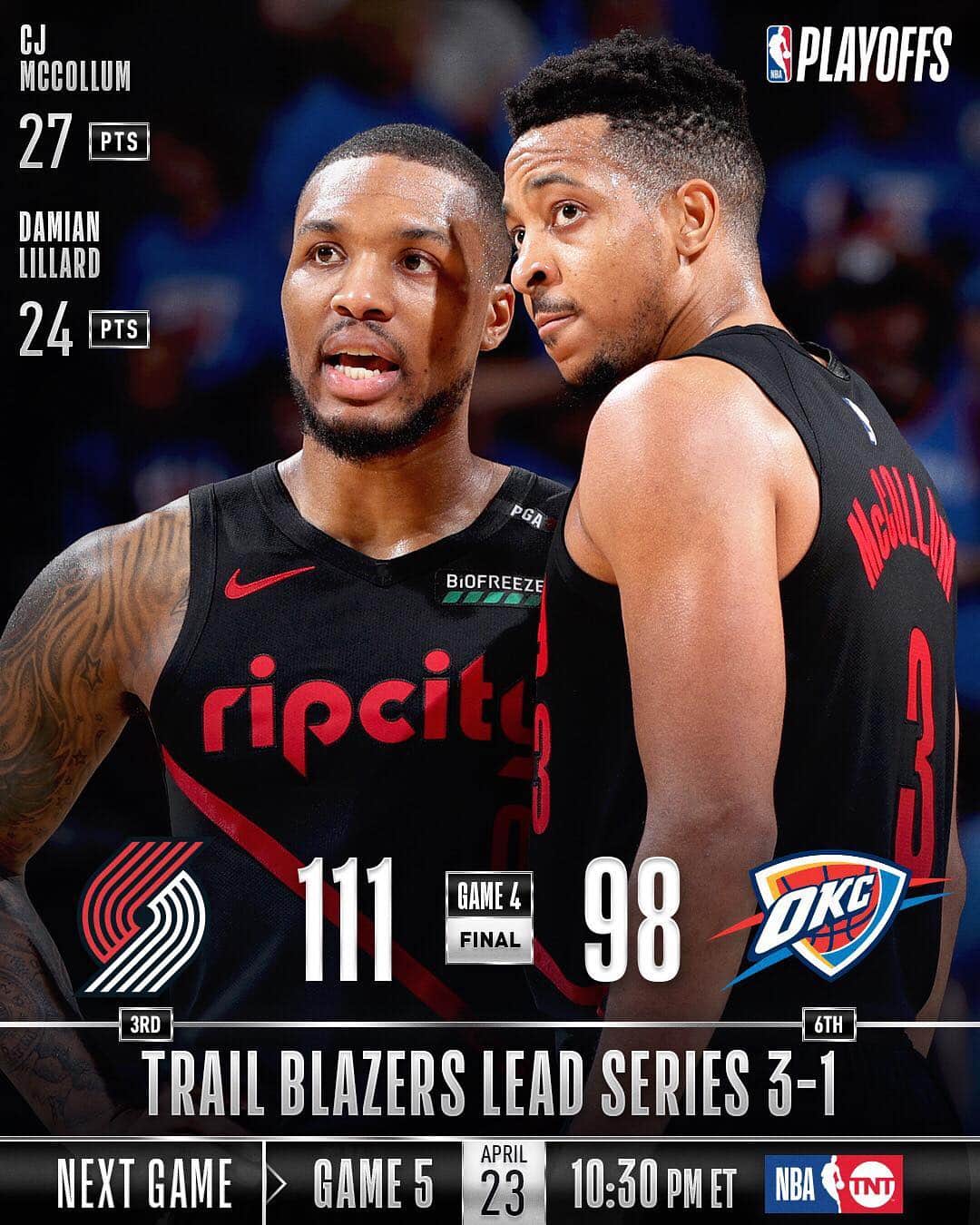 NBAさんのインスタグラム写真 - (NBAInstagram)「The @trailblazers take 3-1 series lead over the @okcthunder with 111-98 victory in Oklahoma City! #NBAPlayoffs」4月22日 13時18分 - nba