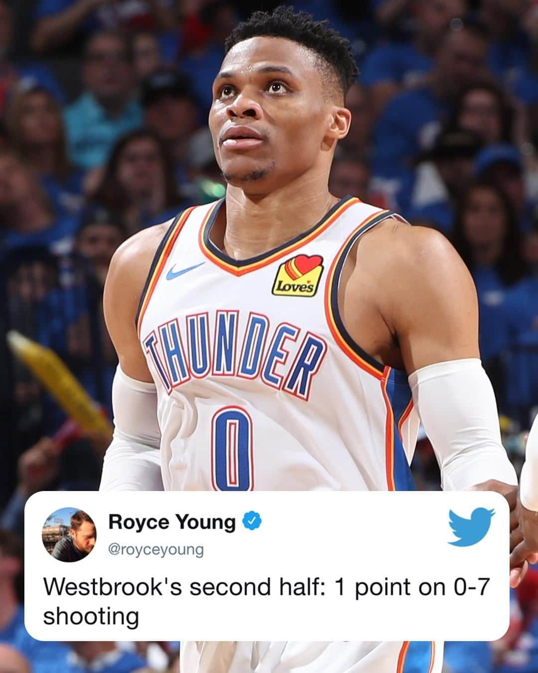 スポーツセンターさんのインスタグラム写真 - (スポーツセンターInstagram)「Tough 2nd half for Russ 😬 (via @royceyoung)」4月22日 13時55分 - sportscenter