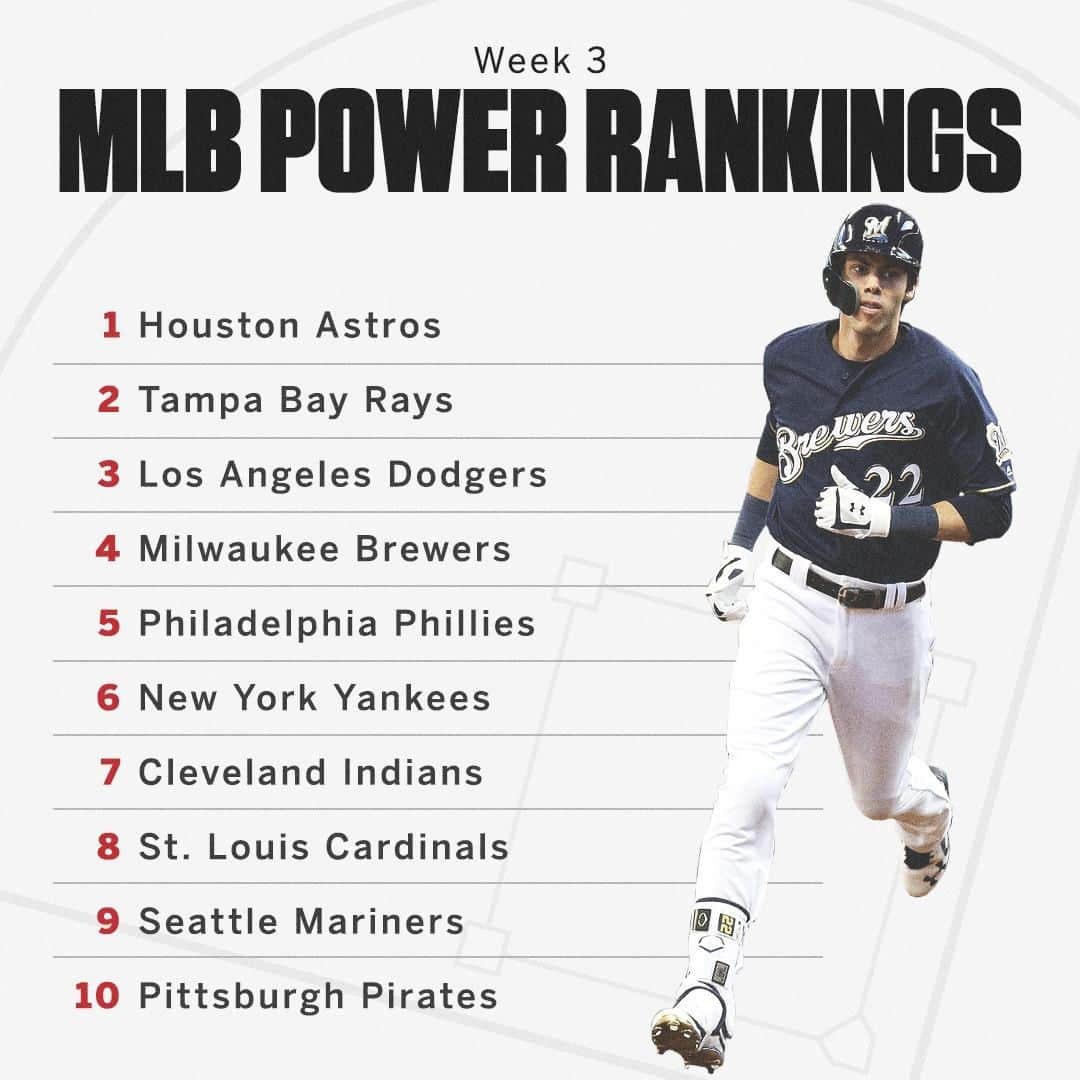 espnさんのインスタグラム写真 - (espnInstagram)「The @dodgers are on the rise, climbing to No. 3 in this weeks MLB power rankings ⚾️」4月23日 0時06分 - espn