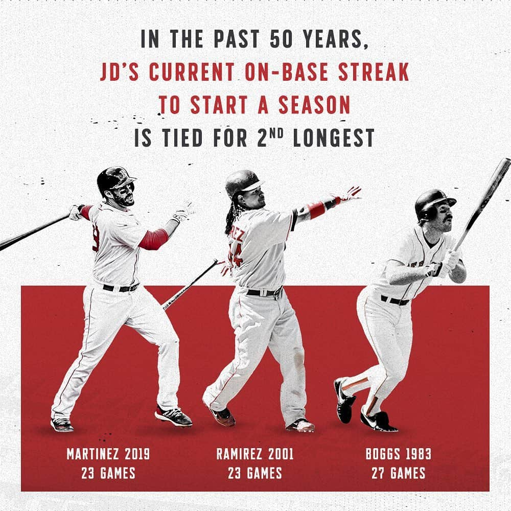 ボストン・レッドソックスさんのインスタグラム写真 - (ボストン・レッドソックスInstagram)「Some fun facts & #SoxStats」4月23日 9時37分 - redsox