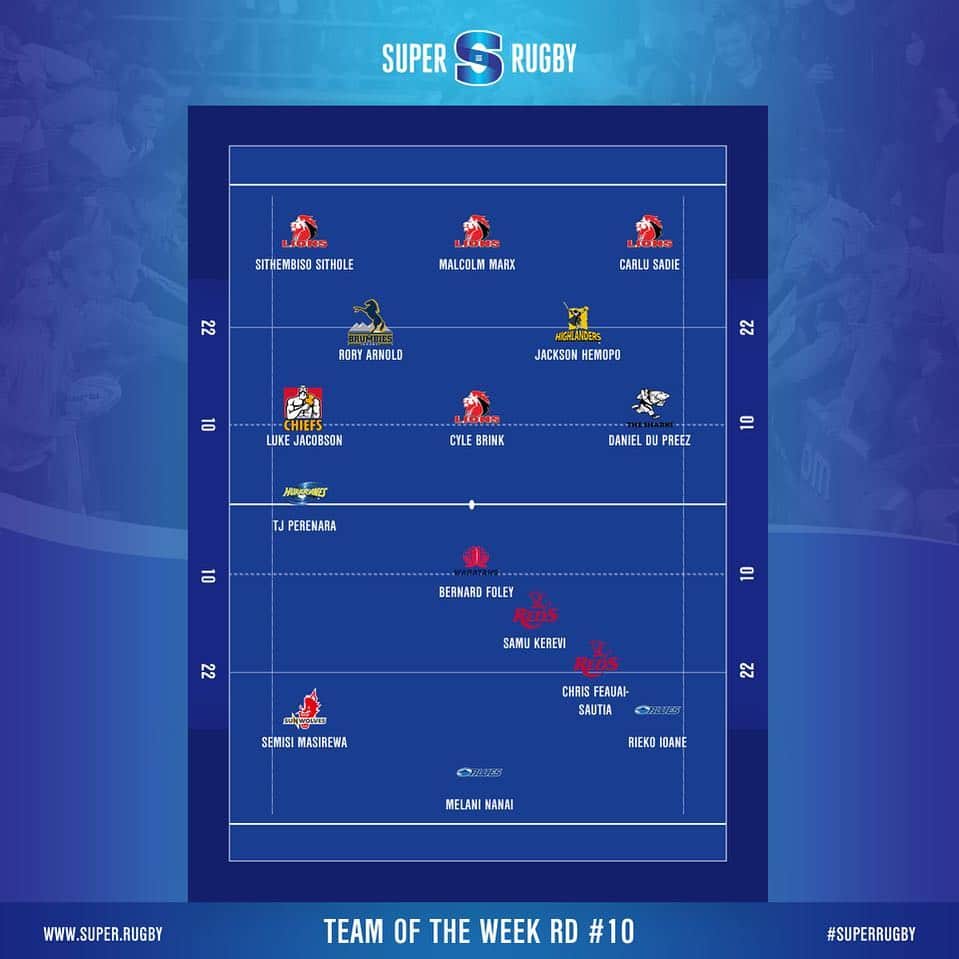 Super Rugbyさんのインスタグラム写真 - (Super RugbyInstagram)「TOTW RD #10 Easter produced some scintillating close action, players from 10 teams highlights this, with Lions leading way after win on road against Chiefs. www.super.rugby」4月23日 16時00分 - superrugby