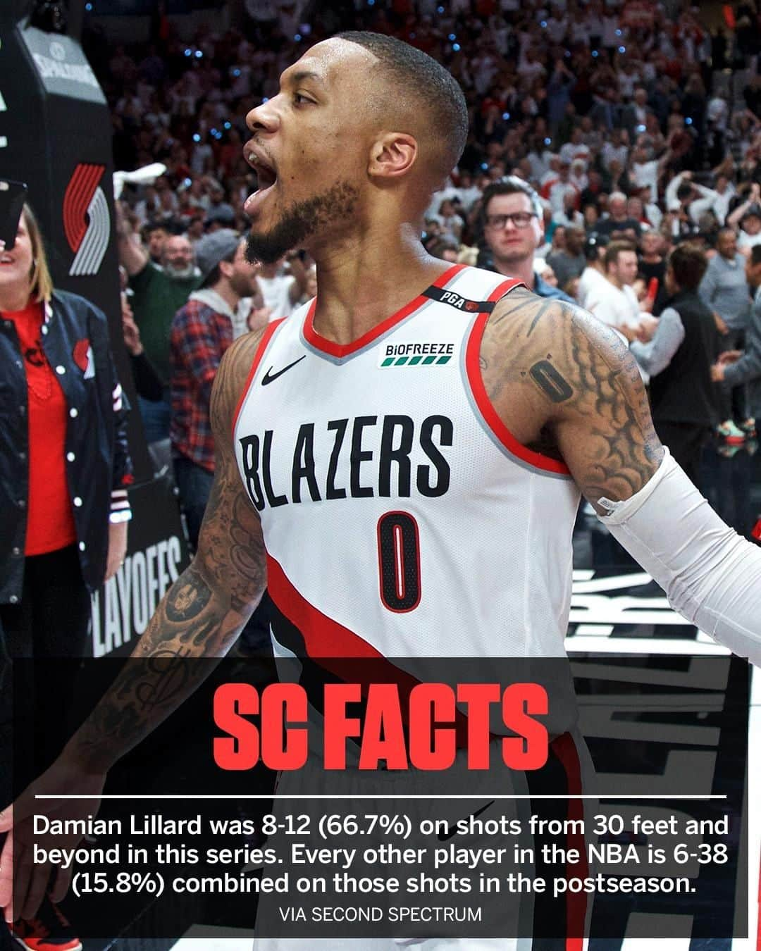 スポーツセンターさんのインスタグラム写真 - (スポーツセンターInstagram)「Paul George called Damian Lillard's game-winner a "bad shot." The stats say otherwise.」4月24日 22時40分 - sportscenter