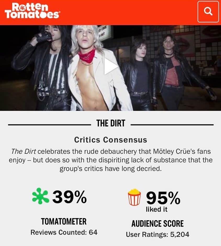 ニッキー・シックスさんのインスタグラム写真 - (ニッキー・シックスInstagram)「And upwards it goes.... #TheDirt climbing to 95% a month after release. #Crüeheads have truly spoken! We love you guys!」4月24日 13時43分 - nikkisixxpixx