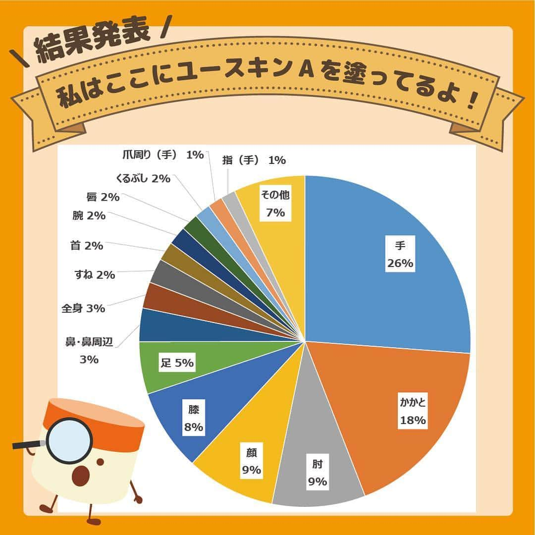 ユースキン製薬のインスタグラム