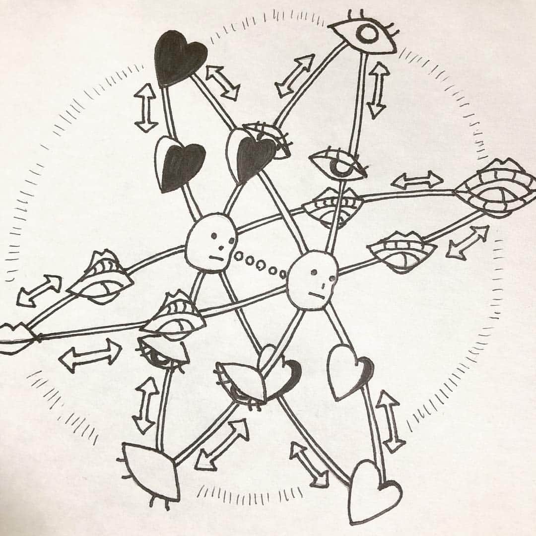 納谷健のインスタグラム：「JUNONさんに載せていただいた絵 その②  物事はシンプル。 その時々によって移り変わる。 それだけ。  これは表情を中心に回っているけど 心を中心に回ったり、 言動を中心に回ったり。  そしてそれには表裏がある。 ただそれだけ。  #たけるの一コマ日記」