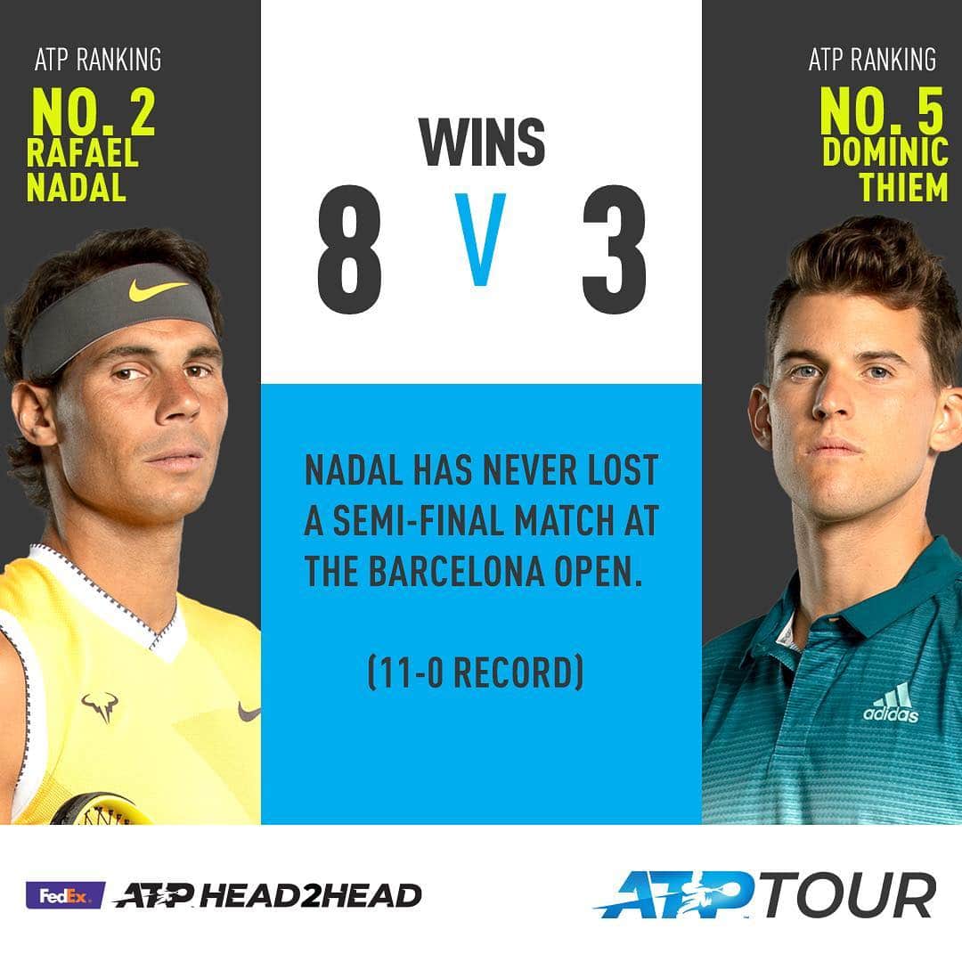 ATP World Tourさんのインスタグラム写真 - (ATP World TourInstagram)「Will Thiem stop Nadal in Barcelona? 🤔 Watch the @bcnopenbs semis live on @tennistv 👊 . . . #ATPTour #FedEx #Nadal #Thiem @fedex @rafaelnadal @domithiem」4月27日 17時30分 - atptour