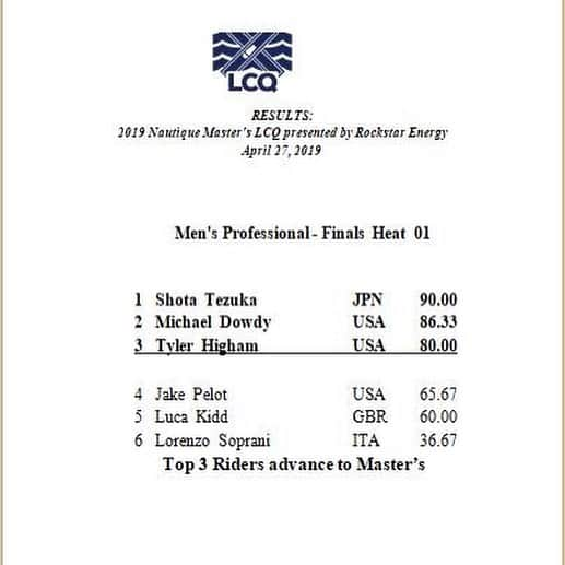 手塚翔太さんのインスタグラム写真 - (手塚翔太Instagram)「Won the @thewwa Masters LCQ today🏆 Great to see my boy @dirtymikedowdy coming back from injury took 2nd also the birthday boy @tylerhigham got 3rd😎🙌🏻🔥🎂 Also big congrats to @ikeda.t1008 for taken his W for Jr.Pro🤘🏻🇯🇵 Thanks for everyone who supported me @redbull @redbulljapan @hoken_zenbu @cellpur @seisho_2000 @supra_boats @obrienwatersports @blalawetsuits @momenticks @fitness_gym_t.i.s」4月28日 5時08分 - shotatezuka