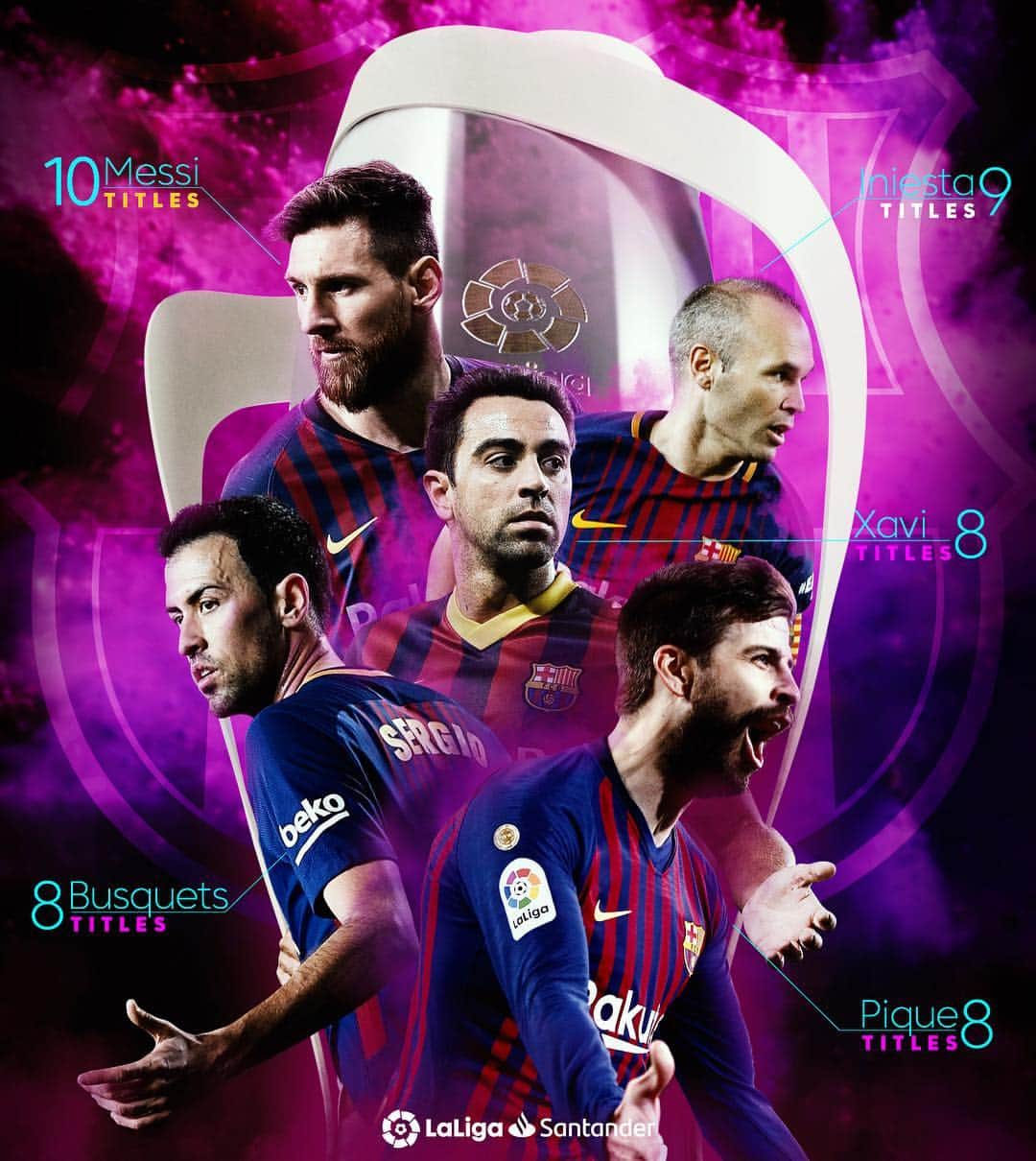 LFPさんのインスタグラム写真 - (LFPInstagram)「🌟 A GOLDEN GENERATION 🌟 Messi: 10 🏆 Iniesta: 9 🏆 Xavi, Busquets & Piqué: 8 🏆 • #LaLigaSantander #LaLiga #Barça #Messi #Iniesta #Xavi #Busquets #Pique #LaLigaHistory」4月28日 5時57分 - laliga