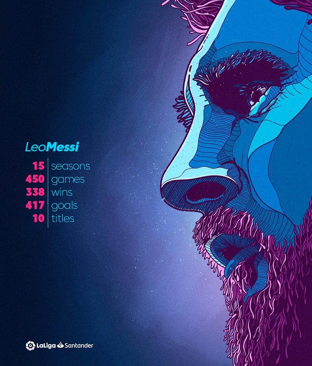 LFPさんのインスタグラム写真 - (LFPInstagram)「👑 @leomessi 👑 🌟 H I S T O R Y 🌟 • #Messi #Barça #LaLigaSantander #LaLigaHistory」4月29日 2時38分 - laliga