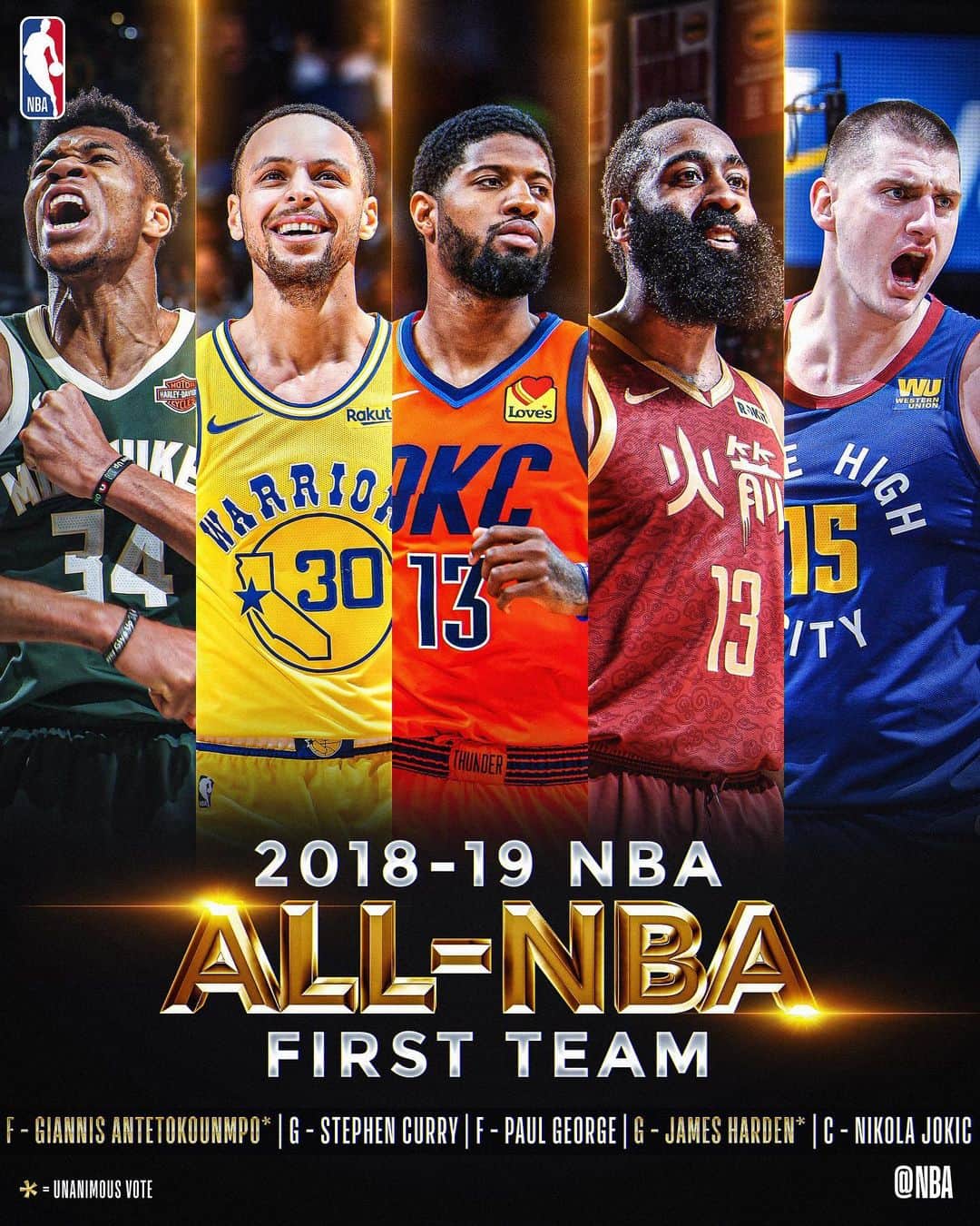 NBAさんのインスタグラム写真 - (NBAInstagram)「Congrats to the 2018-19 All-NBA Teams, led by unanimous selections @giannis_an34 & @jharden13! 👏🏼」5月24日 3時01分 - nba