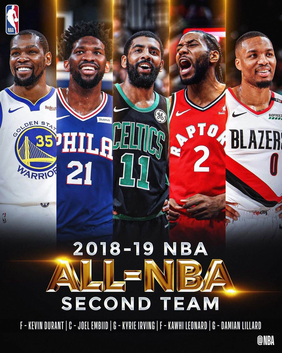 NBAさんのインスタグラム写真 - (NBAInstagram)「Congrats to the 2018-19 All-NBA Teams, led by unanimous selections @giannis_an34 & @jharden13! 👏🏼」5月24日 3時01分 - nba