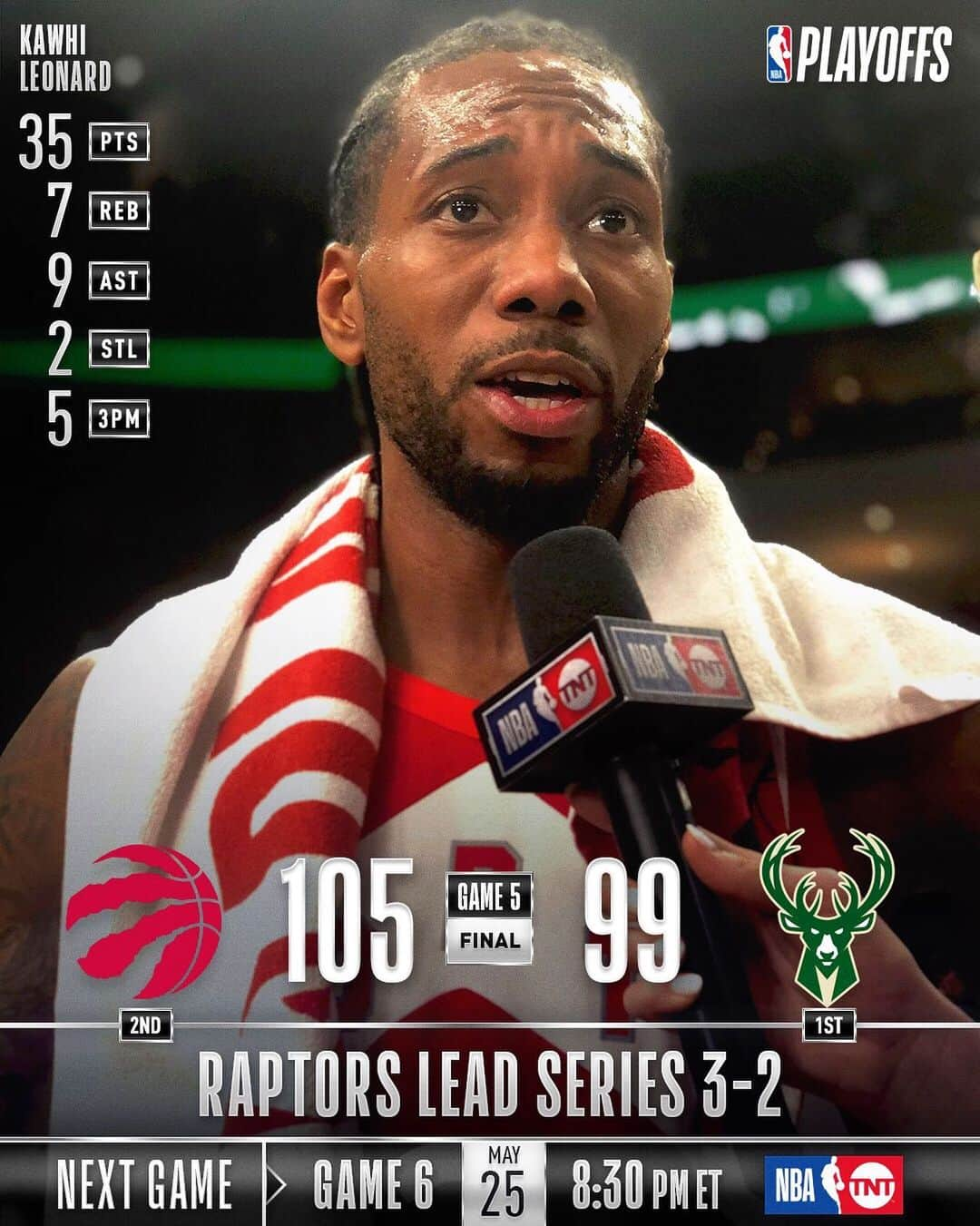 NBAさんのインスタグラム写真 - (NBAInstagram)「The @raptors take 3-2 Eastern Conference Finals lead with 105-99 victory in Milwaukee!」5月24日 12時17分 - nba