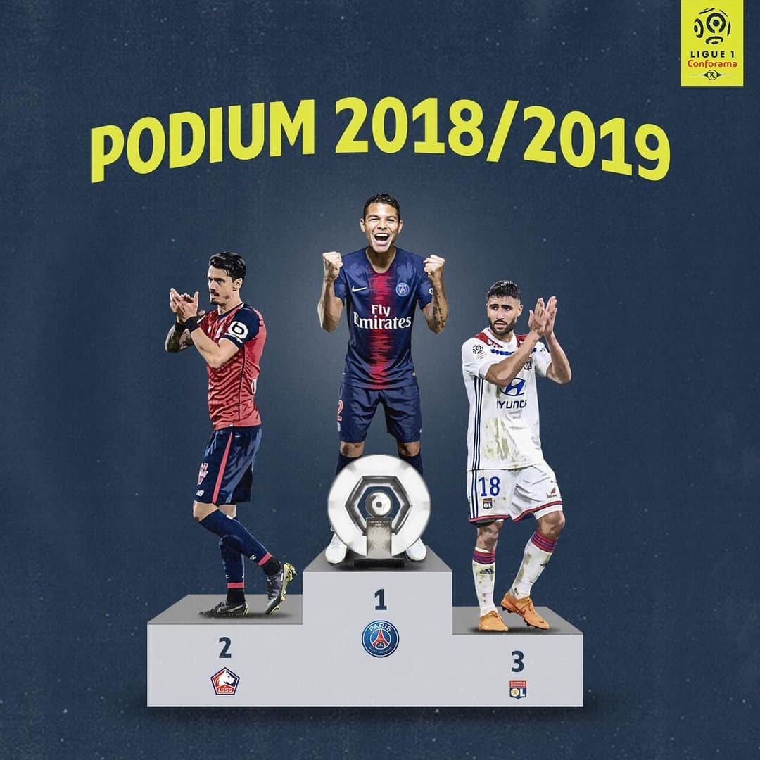 リーグ・アンさんのインスタグラム写真 - (リーグ・アンInstagram)「Le podium officiel de la saison 2018/2019 de @Ligue1Conforama 🙌 ▫️ 🥇 @psg 91 pts 🥈 @losclive 75 pts 🥉 @ol 72 pts ▪️ ▫️ #ligue1conforama #psg #losc #olympiquelyonnais #podium #season」5月26日 5時20分 - ligue1ubereats