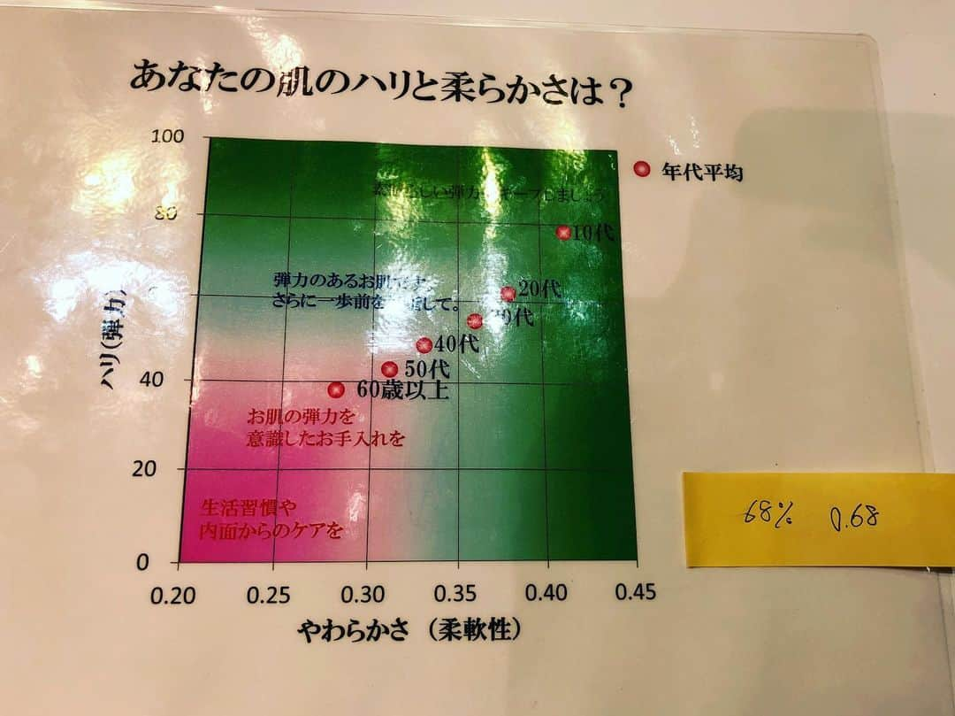 山本裕典さんのインスタグラム写真 - (山本裕典Instagram)「#お肌が #20代 #らしい #うれぴ」5月26日 18時33分 - yusuke_yamamoto0119