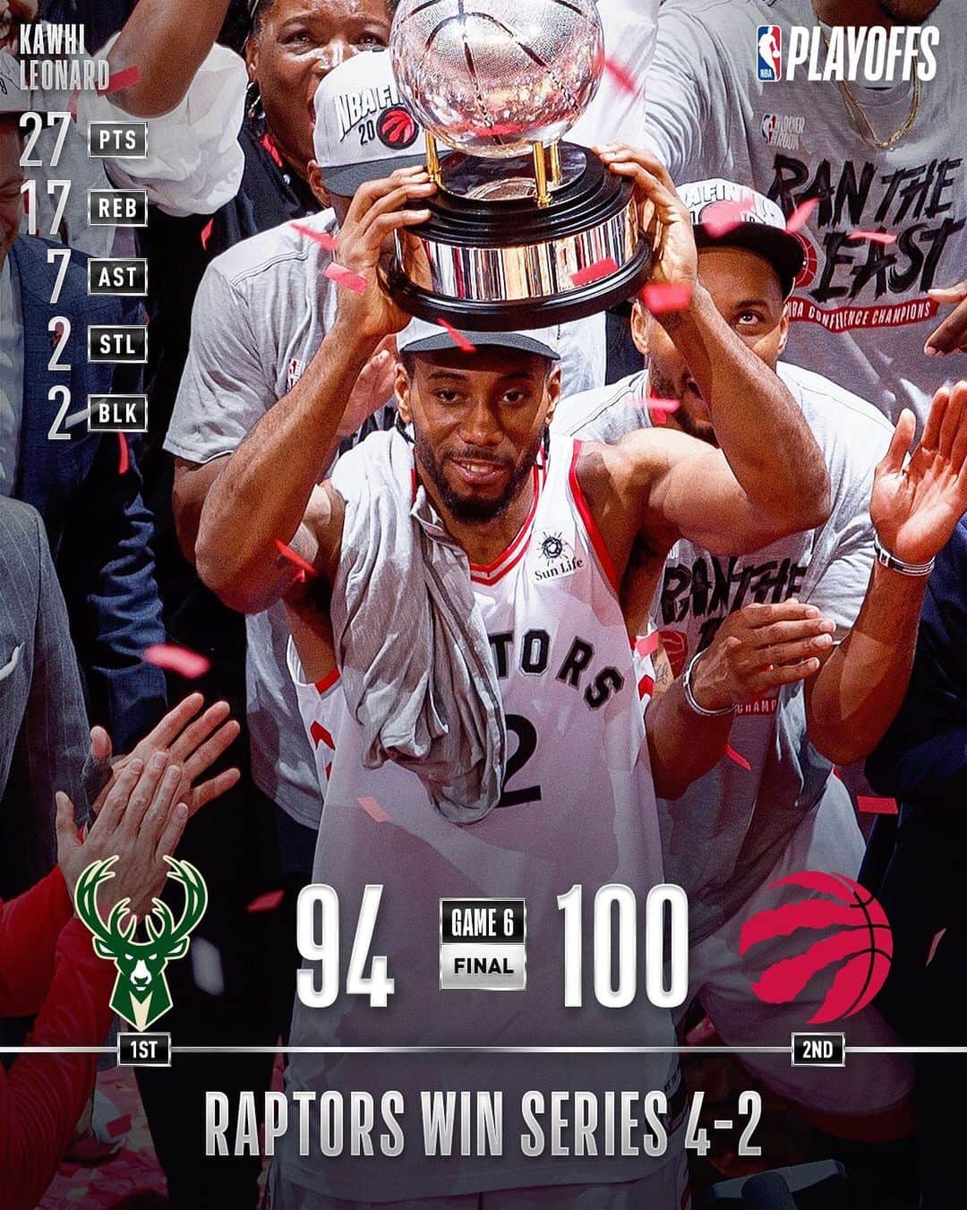 NBAさんのインスタグラム写真 - (NBAInstagram)「The @raptors defeat the @bucks 100-94 to win the 2019 Eastern Conference title!」5月26日 12時44分 - nba