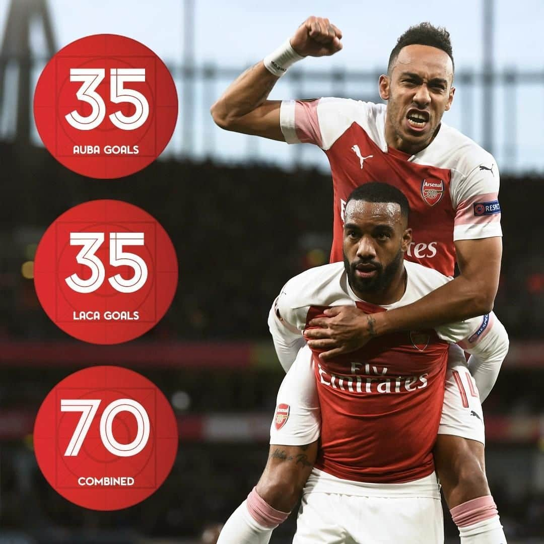 アーセナルFCさんのインスタグラム写真 - (アーセナルFCInstagram)「🔢 Less than two seasons as a strikeforce. 70 goals between them 😍⁣ ⁣ #Aubameyang #Lacazette #Arsenal #COYG」5月5日 18時50分 - arsenal