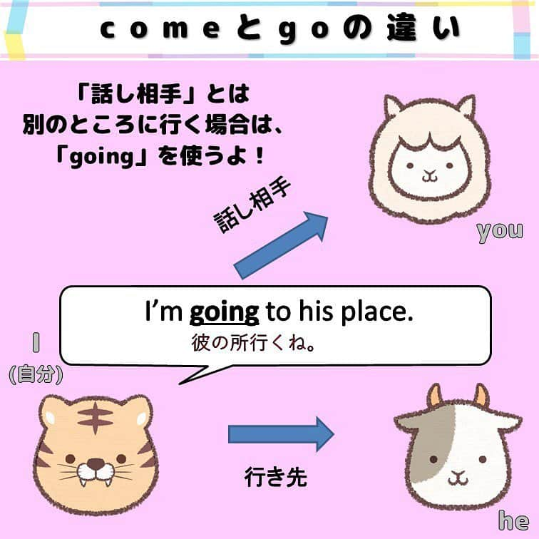 超絶シンプル英会話♪さんのインスタグラム写真 - (超絶シンプル英会話♪Instagram)「- - 今日は「come」と「go」の違いについて。 以前一度解説したのですが、 あらためて投稿しなおしたいと思います♪ - まず、学校では「come」は「来る」 「go」は「行く」と習った方が多いはず。 しかし状況によって、「行く」という意味で「come」を使う場合があるんです。 - 言葉だけだと「？？？どういうこと？」ってなりますよね。 2枚目からの例文や図を見てみてください✨ - 2枚目の2つの文は、同じ「行く」なのに、 それぞれ「coming」と「going」を使っていますよね。 この違いって一体何なんでしょう？ - 3，4枚目で、図で解説してみました！ 使い分けはとってもカンタン。 話し相手の所に行くか、話し相手ではない他のところに行くか、 それによって「come」と「go」を使い分けるんです。 - 早速その次の練習問題をやってみましょう♪(^^)/ - - ★答えは本日21:00～のライブで★ - 問題の答えと解説は、 本日4/26、21:00～ のインスタライブをご覧ください♪ 見れない方のためにストーリーにも残します♪ 問題の答えに加え、「文章や図だけだとイマイチ理解できない」という方のために、今日の投稿を一から解説していきます♪ おまけで海外旅行で使えるフレーズも紹介しようと思います。 ぜひご覧ください(^^)/ - - ======================== 書籍『1回で伝わる 短い英語』 絶賛発売中！！ ======================== - おかげ様で絶賛重版しています！！ みなさんから「買いました」メッセージもたくさんいただき、本当にありがたいです✨🙏 Amazonランキング1位！！ 全国の書店、オンラインでも発売中です♪ Kindle版もあるので、持ち運びが面倒な方はぜひ💖 ここで紹介しているフレーズ以外にも描き下ろしたくさん、 音声もダウンロード可能です！！ ぜひご覧ください(^^)/ - - ======================== 『英語で日記を書いてみよう！』 ======================== noteで更新してます♪ プロフィールのアーカイブから是非ご覧ください(^^)/ 簡単そうなんだけど、意外とどうやって言っていいのかわからない。。。 そんなフレーズを載せていきます。 - - - #英語#英会話#超絶シンプル英会話#留学#海外旅行#海外留学#勉強#学生#英語の勉強#平成最後#平成最後の#令和#英語話せるようになりたい#英会話スクール#英語教室#英語勉強#子育て英語#子育て#赤ちゃん#studyenglish#studyjapanese#instastudy#書籍化」5月5日 19時11分 - english.eikaiwa