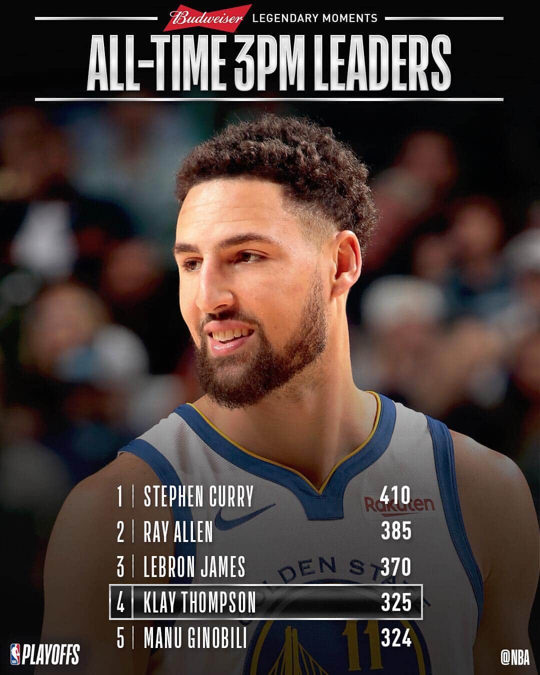 NBAさんのインスタグラム写真 - (NBAInstagram)「Congrats to @klaythompson of the @warriors for moving up to 4th on the #NBAPlayoffs 3PM list as we celebrate @budweiserusa #LegendaryMoments」5月5日 11時50分 - nba