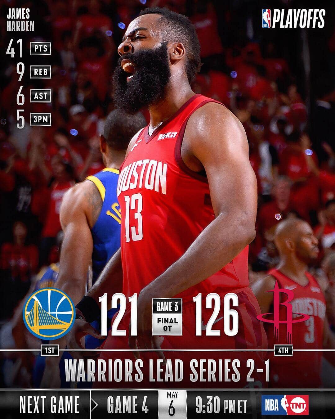 NBAさんのインスタグラム写真 - (NBAInstagram)「The @houstonrockets win Game 3 126-121 in overtime & now trail the @warriors 2-1! #NBAPlayoffs」5月5日 12時38分 - nba