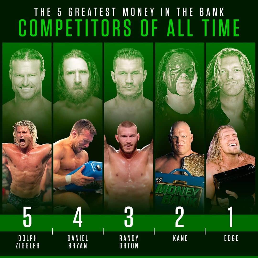 WWEさんのインスタグラム写真 - (WWEInstagram)「It's hard to argue with the success of the inaugural "Mr. Money in the Bank" @edgeratedr! #MITB」5月6日 4時00分 - wwe