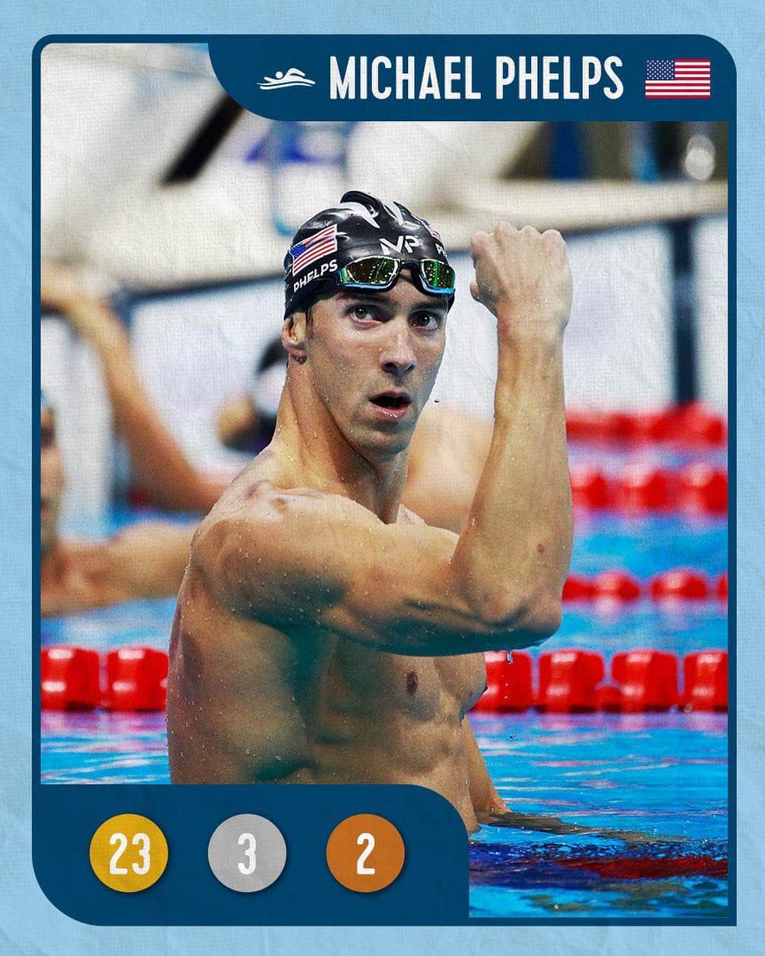 オリンピックチャンネルさんのインスタグラム写真 - (オリンピックチャンネルInstagram)「Get inspired by the best of the best... aka the most decorated Olympians.  #mondaymotivation」5月6日 17時10分 - olympicchannel_x