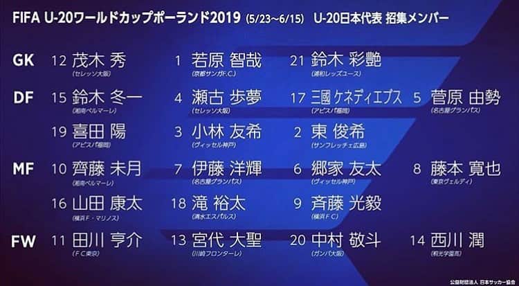 斉藤光毅さんのインスタグラム写真 - (斉藤光毅Instagram)「U20ワールドカップのメンバーに選ばれました。 これからのサッカー人生の中で大きな大会に出来るように結果を残してきます。」5月7日 20時35分 - koki_saito_01