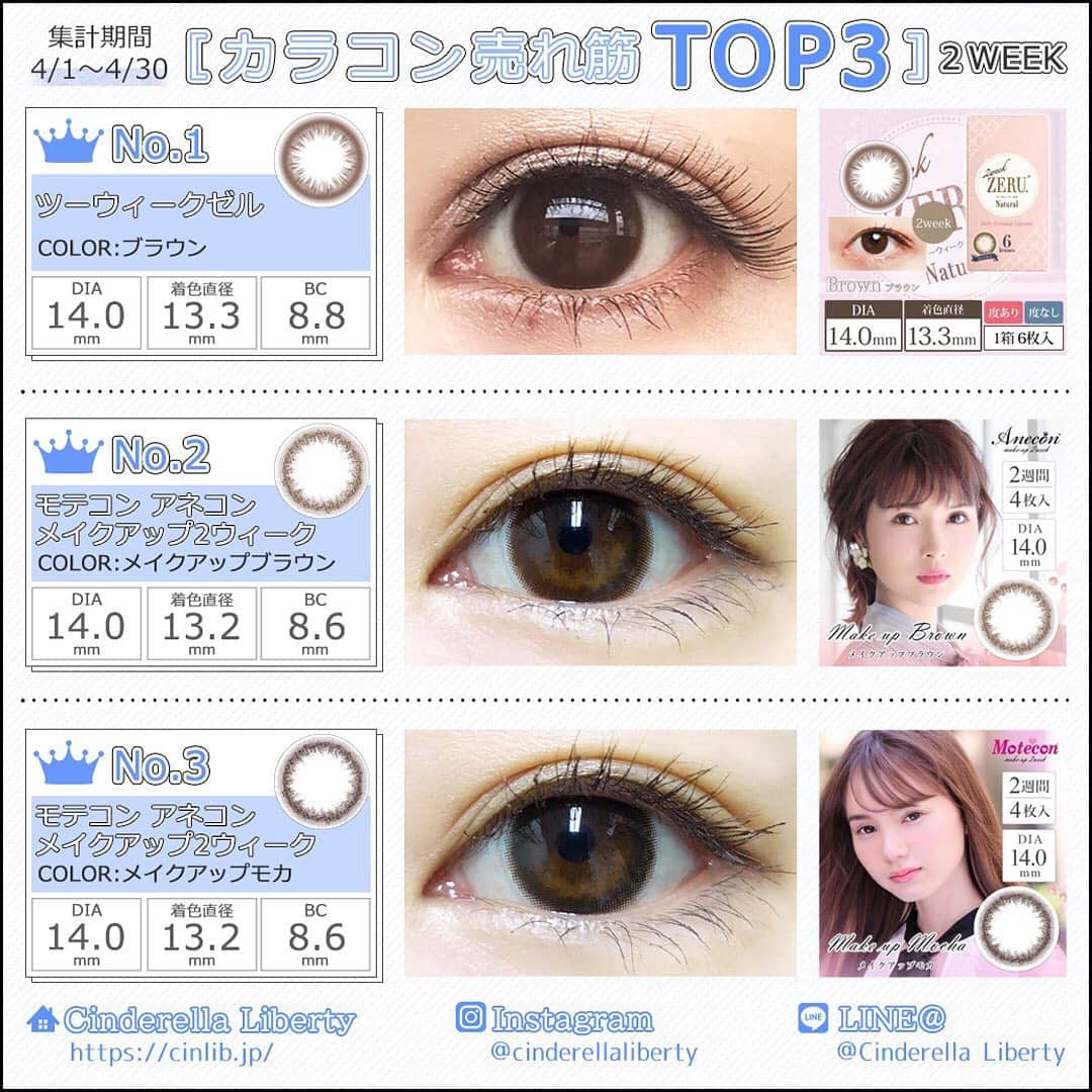 カラコンSelect Shop “シンデレラリバティ” さんのインスタグラム写真 - (カラコンSelect Shop “シンデレラリバティ” Instagram)「.⠀ 今日のカラコンレポは、⠀⠀ .⠀⠀ ❤-*-*-*-*-*-*-*-*-*-❤⠀⠀ .⠀⠀ ＼使用期間別✨／⠀⠀ .⠀⠀ 売れ筋ランキング⠀⠀ .⠀⠀ 👑ＴＯＰ３👑⠀⠀ .⠀⠀ ❤-*-*-*-*-*-*-*-*-*-❤⠀⠀ .⠀⠀ 4月の♥人気商品♥をご紹介🎶⠀⠀ .⠀⠀ 使用期間ごとのランキングだから、⠀⠀ .⠀⠀ 自分のタイプに合ったものをCHECKしてね👀✨⠀⠀ .⠀⠀ #ワンデー⠀⠀ 1⃣：#アコルデモイスト シークレットグロウシリーズ ベーシックブラウン⠀ 2⃣：#フランミー メープルシフォン⠀⠀ 3⃣：#フェリアモ シアーブラウン⠀ .⠀⠀ #ツーウィーク⠀⠀ 1⃣：#ツーウィークゼル ブラウン⠀⠀ 2⃣：#モテコンアネコンメイクアップ2ウィーク メイクアップブラウン⠀ 3⃣：#モテコンアネコンメイクアップ2ウィーク メイクアップモカ⠀ .⠀⠀ #マンスリー⠀⠀ 1⃣：#ルナナチュラル カカオ⠀⠀ 2⃣：#ルナナチュラル⠀アーモンド⠀⠀ 3⃣：#ルナナチュラル マロン⠀ .⠀⠀ 🏰シンデレラリバティ🏰⠀⠀ URL:https://cinlib.jp .⠀⠀ カラコンの購入や、詳しい情報は、⠀⠀ @cinderellaliberty⠀⠀ ⇧のTOPのURLからCHECKしてね✨⠀⠀ .⠀⠀ .⠀⠀ #カラコン#カラコンレポ#カラコンランキング#アイメイク#メイク#カラーコンタクト#コンタクト#コスメ#可愛くなりたい#シンデレラリバティ#カラコン買うならシンデレラリバティ#ナチュラル#ナチュラルメイク#ブラウン」5月7日 21時57分 - cinderellaliberty