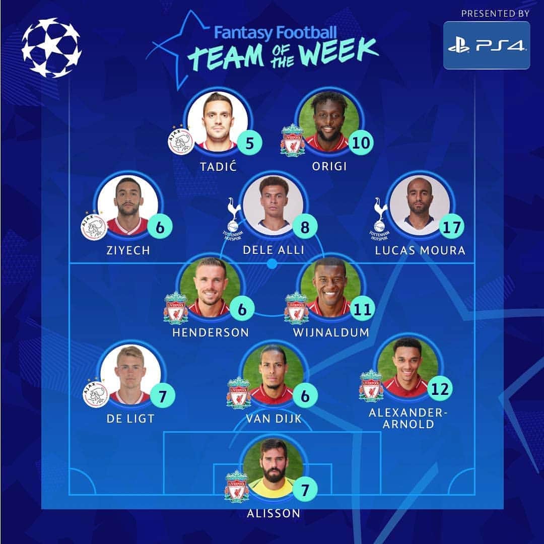 UEFAチャンピオンズリーグさんのインスタグラム写真 - (UEFAチャンピオンズリーグInstagram)「🎮 Introducing the #UCLfantasy* Team of the Week 💪 ☛ How many of you captained @lucasmoura7?! 🤔 *Based on top point scorers  #UCL | @playstation」5月9日 20時30分 - championsleague