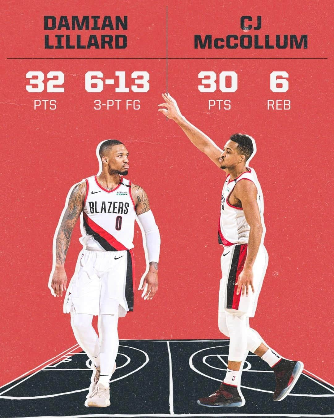 スポーツセンターさんのインスタグラム写真 - (スポーツセンターInstagram)「Portland forces a Game 7 behind big games from Dame and CJ 😤」5月10日 14時06分 - sportscenter