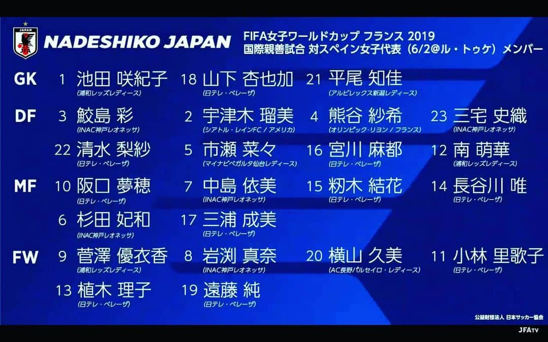 石原孝尚さんのインスタグラム写真 - (石原孝尚Instagram)「なでしこのWorld Cupメンバーが発表されました。  会見が少し重たい空気だったなぁって思いましたが笑、世界と本気で戦える大会は４年に一度。  選手たちの皆さんは自信を持って戦ってきてください！  高倉さん 監督は周りが理解してくれるぐらいでは勝てないものなので、信念貫いて優勝して帰ってきてください！  応援してます🏆  他の出場国のメンバーも発表されてきました！ 楽しみです😊  6月7日 開幕戦 フランス対韓国 6月10日 初戦 日本対アルゼンチン  みんなで応援しましょう📣  #なでしこ  #なでしこリーグ  #なでしこジャパン  #なでしこjapan」5月10日 14時48分 - taka_ishihara