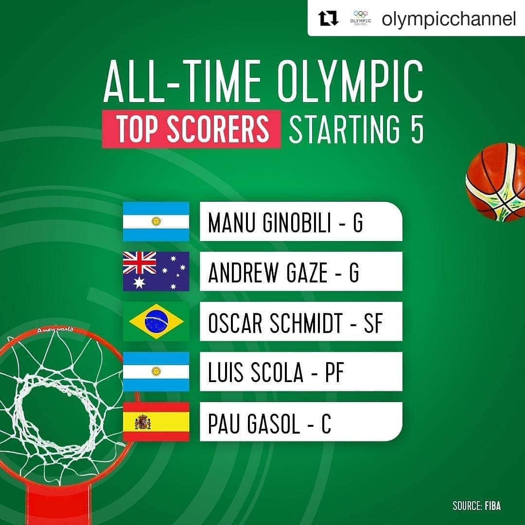 オリンピックさんのインスタグラム写真 - (オリンピックInstagram)「🏀 @olympicchannel ・・・ A potential starting 5 of the all-time top scorers in Men's Olympic #basketball history! Top 9 listed in order below:  1. Oscar Schmidt (BRA) 2. Andrew Gaze (AUS) 3. Pau Gasol (ESP) 4. Marques Wlamir (BRA) 5. Luís Scola (ARG) 6. Manu Ginobili (ARG) 7. Sergei Belov (URS) 8. Drazen Dalipagic (YUG) 9. Drazen Petrovic (YUG)」5月10日 17時28分 - olympics