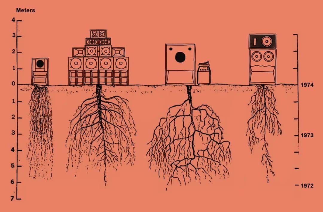 Red Bull Music Academyのインスタグラム：「The roots of dub. — ✍️ Henrik Büren #dub #soundsystem」