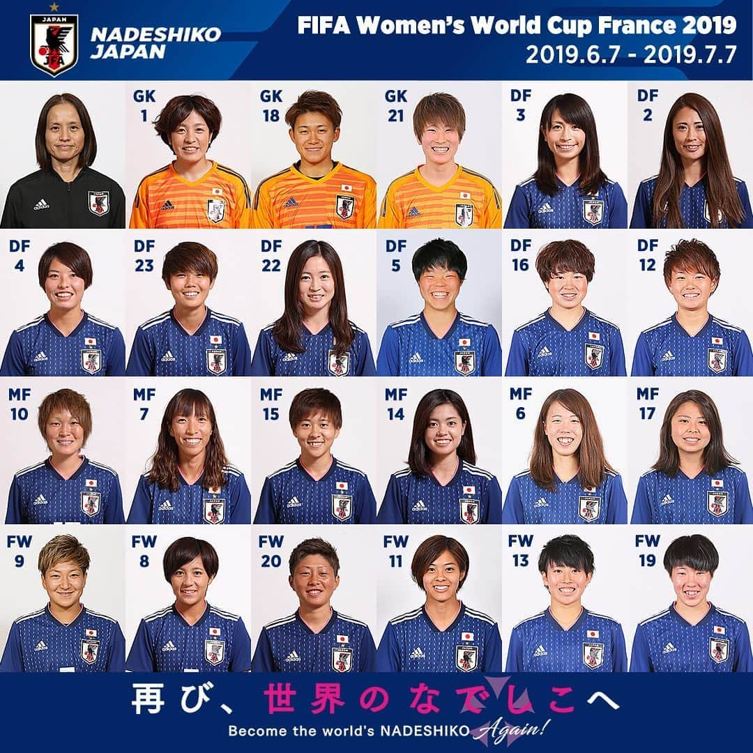 日本サッカー協会さんのインスタグラム写真 - (日本サッカー協会Instagram)「なでしこジャパン、FIFA女子ワールドカップフランス2019に臨むメンバー23名を発表！ ・ GK 1 #池田咲紀子(浦和レッズレディース) GK 18 #山下杏也加(日テレ・ベレーザ) GK 21 #平尾知佳(アルビレックス新潟レディース) DF 3 #鮫島彩(INAC神戸レオネッサ) DF 2 #宇津木瑠美(シアトル・レインFC) DF 4 #熊谷紗希(オリンピック･リヨン) DF 23 #三宅史織(INAC神戸レオネッサ) DF 22 #清水梨紗(日テレ・ベレーザ) DF 5 #市瀬菜々(マイナビベガルタ仙台レディース) DF 16 #宮川麻都(日テレ・ベレーザ) DF 12 #南萌華(浦和レッズレディース) MF 10 #阪口夢穂(日テレ・ベレーザ) MF 7 #中島依美(INAC神戸レオネッサ) MF 15 #籾木結花(日テレ・ベレーザ) MF 14 #長谷川唯(日テレ・ベレーザ) MF 6 #杉田妃和(INAC神戸レオネッサ) MF 17 #三浦成美(日テレ・ベレーザ) FW 9 #菅澤優衣香(浦和レッズレディース) FW 8 #岩渕真奈(INAC神戸レオネッサ) FW 20 #横山久美(AC長野パルセイロ・レディース) FW 11 #小林里歌子(日テレ・ベレーザ) FW 13 #植木理子(日テレ・ベレーザ) FW 19 #遠藤純(日テレ・ベレーザ) 監督 #高倉麻子 ・ 🏆FIFA 女子ワールドカップ フランス 2019🏆 〈#なでしこジャパン 試合日程〉 6/11 1:00 vsアルゼンチン🇦🇷 6/14 22:00 vsスコットランド🏴󠁧󠁢󠁳󠁣󠁴󠁿 6/20 4:00 vsイングランド🏴󠁧󠁢󠁥󠁮󠁧󠁿 ・ #nadeshiko #世界のなでしこ #daihyo #WWC2019」5月11日 0時02分 - japanfootballassociation