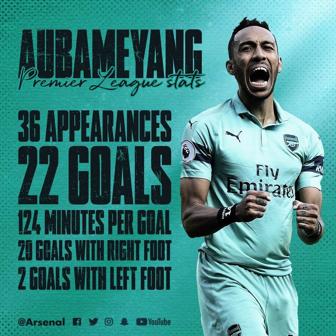 アーセナルFCさんのインスタグラム写真 - (アーセナルFCInstagram)「⚡️ L E T H A L ⚡️⠀ ⠀ #MondayMotivation #auba #aubameyang #arsenal #premierleague #goldenboot #africa」5月13日 16時00分 - arsenal