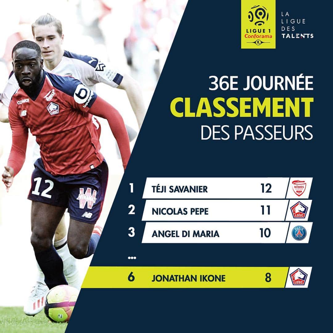 リーグ・アンさんのインスタグラム写真 - (リーグ・アンInstagram)「Ikoné en embuscade ! 👊 . #Lille #LOSC #Ligue1Conforama」5月14日 3時02分 - ligue1ubereats