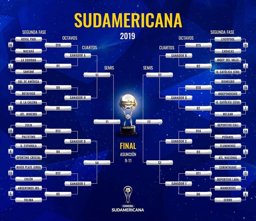 サッカー チリ代表チームさんのインスタグラム写真 - (サッカー チリ代表チームInstagram)「📝 Nuestros representantes ya tienen rivales para la segunda fase de la #ConmebolSudamericana  @cruzados_oficial  @palestino  @ulc_oficial  @ueoficial 📸Fotografía: @sudamericana」5月14日 10時18分 - campeonatochi