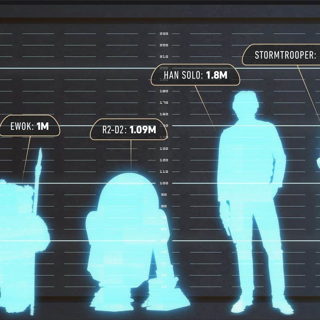 スター・ウォーズさんのインスタグラム写真 - (スター・ウォーズInstagram)「How tall is Chewbacca compared to other Star Wars characters? Swipe through for a look:」5月16日 6時26分 - starwars